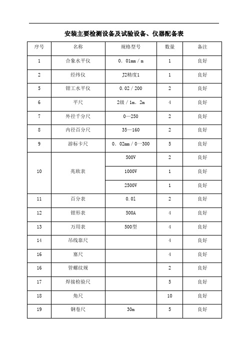安装主要检测设备及试验设备、仪器配备表