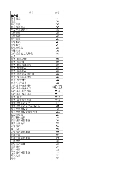 进一步审计程序表