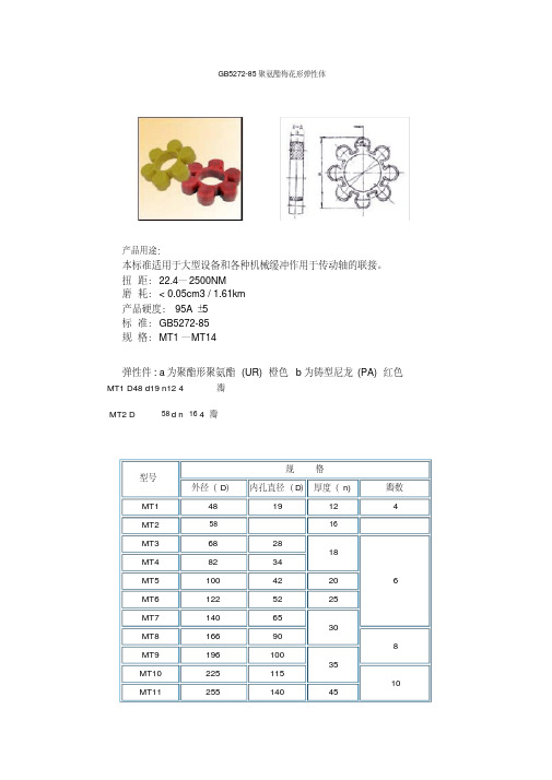 梅花垫选型