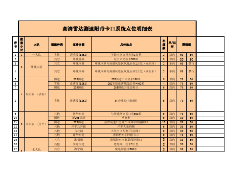 高清雷达测速附带卡口系统点位明细表