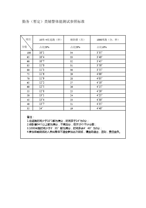 勤务(暂定)类辅警体能测试参照标准