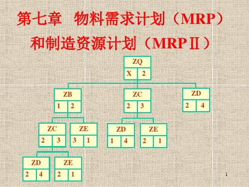 物料需求计划和制造资源计划ppt课件