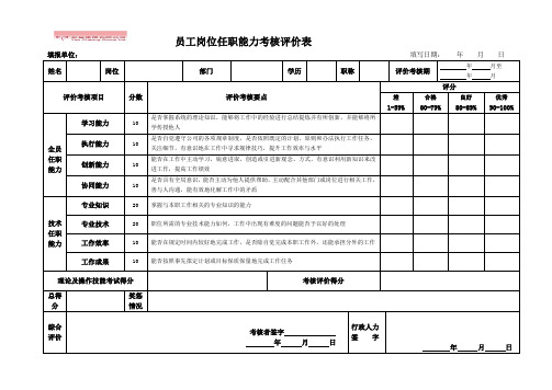 员工岗位任职能力考核评价表