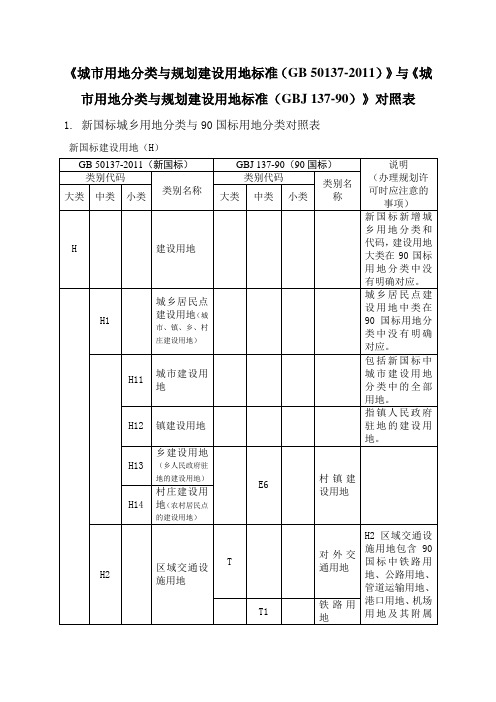 新旧用地分类对照转换表