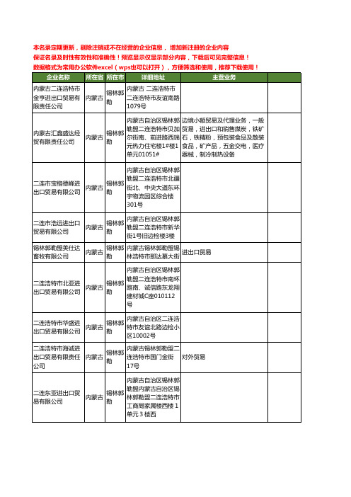 新版内蒙古省锡林郭勒进出口贸易工商企业公司商家名录名单联系方式大全204家