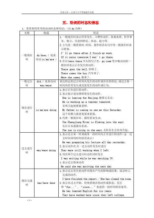 高考英语冲刺讲义五动词的时态和语态