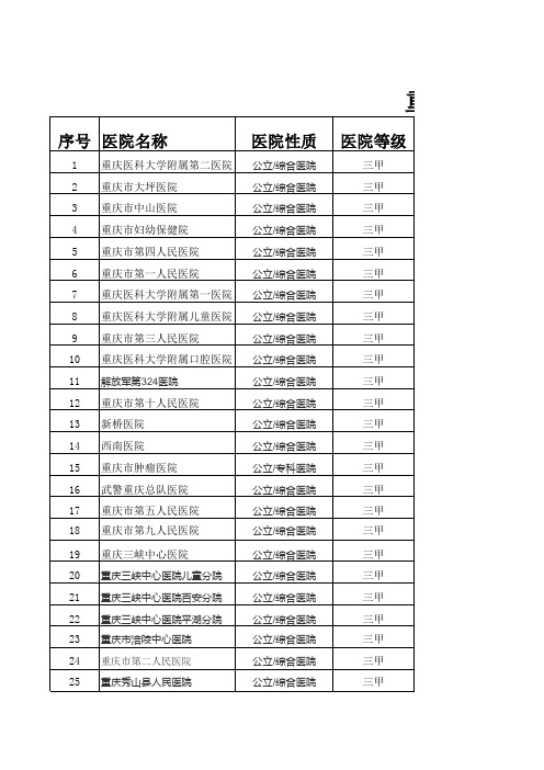 重庆市二级以上医院名单(自己整理)