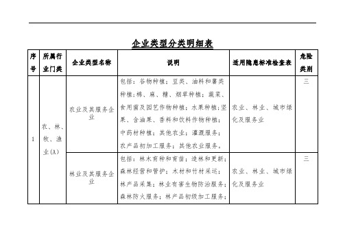 企业类型分类明细表【范本模板】