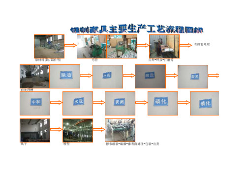 铝制家具主要生产工艺流程图解