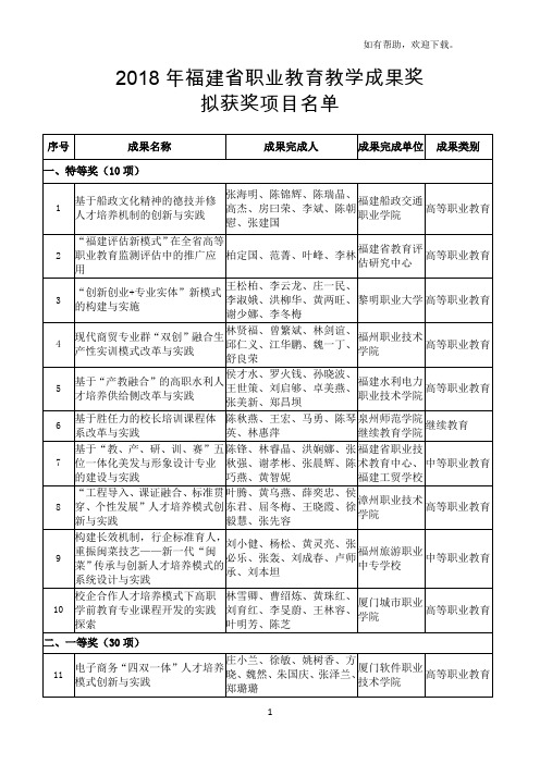 2018年福建职业教育教学成果奖