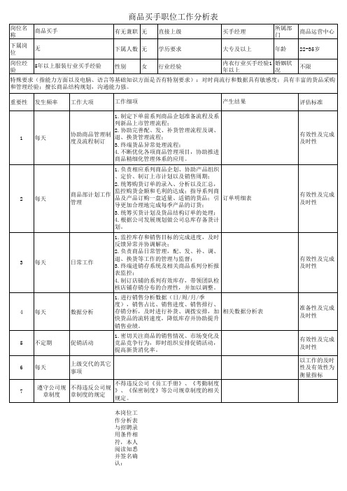 商品买手工作分析表