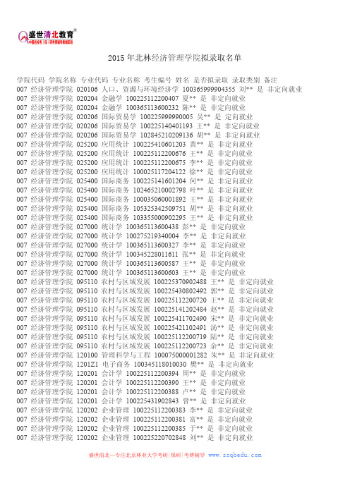 2015年北林经济管理学院考研拟录取名单
