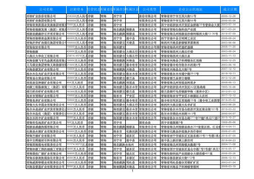 2019年青海矿业公司采矿业名录1045家