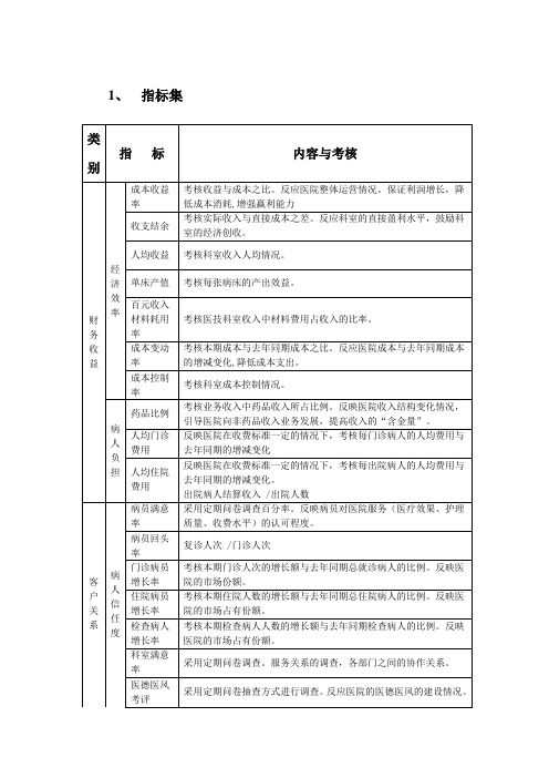 绩效考核指标参考明细