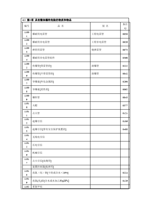 具有整体爆炸危险的物质和物品