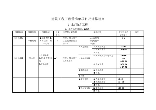 清单计价对应定额