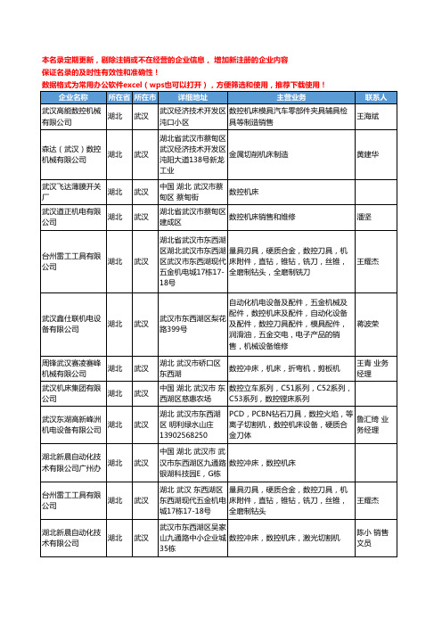 2020新版湖北省武汉数控机床工商企业公司名录名单黄页大全117家