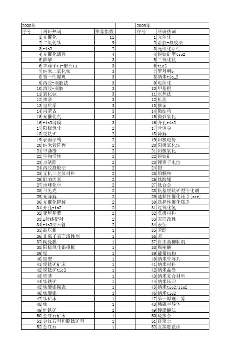 【国家自然科学基金】_锐钛矿型_基金支持热词逐年推荐_【万方软件创新助手】_20140730