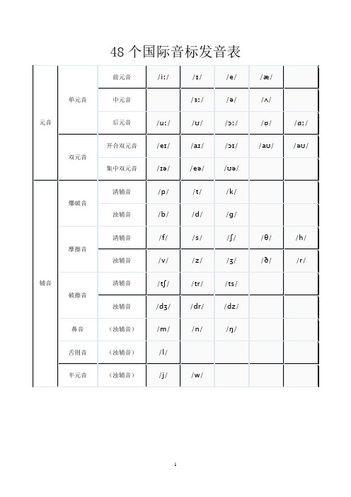 英语国际音标大全(带例词)