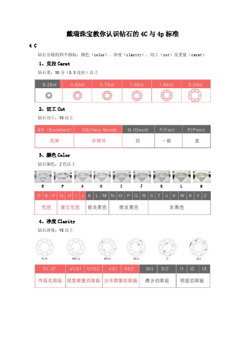 戴瑞珠宝教你认识钻石的4C与4p标准