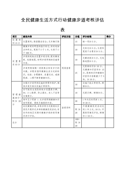 全民健康生活方式行动健康步道考核评估表