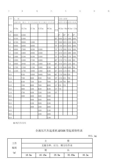 50吨汽车吊参数