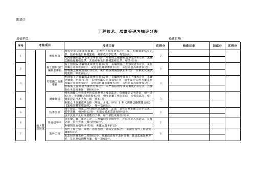 工程技术、质量管理考核评分表