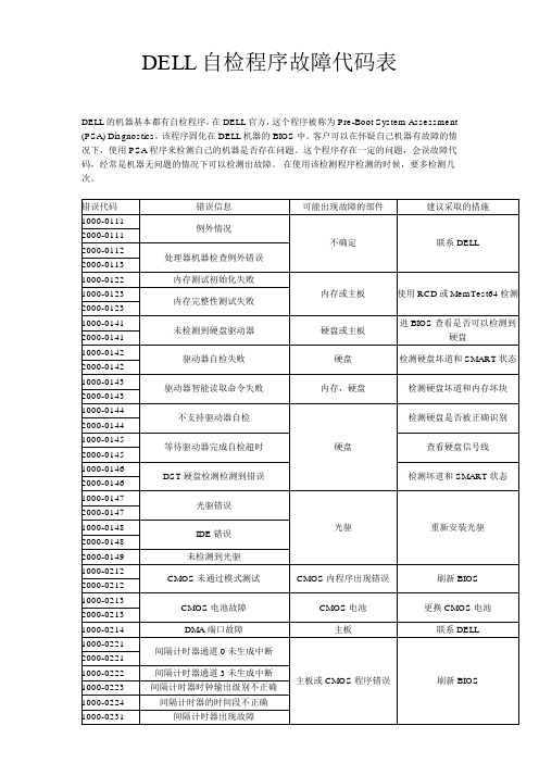 DELL笔记本检测程序代码表