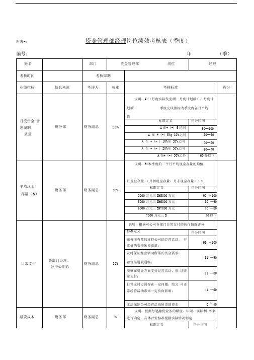 z绩效考核指标---资金管理部经理