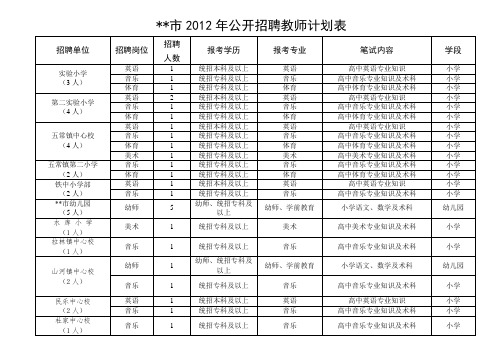 XX市2012年公开招聘教师计划表【模板】