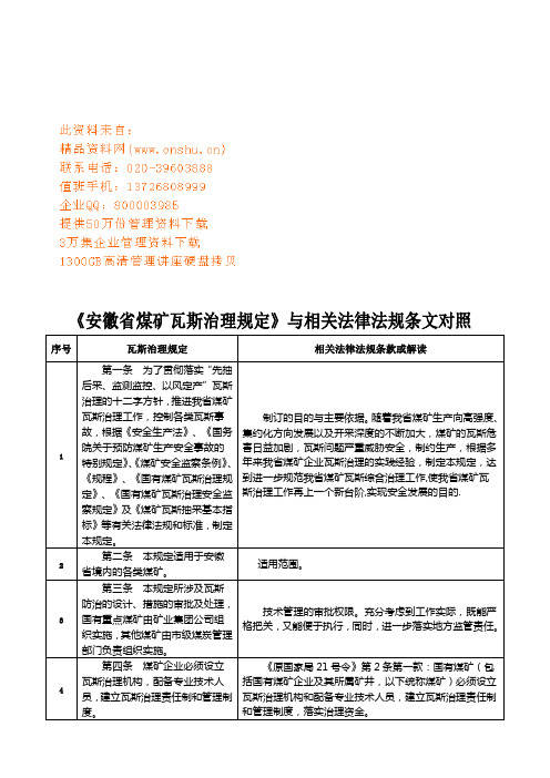 安徽省煤矿瓦斯治理条例与相关法律法规