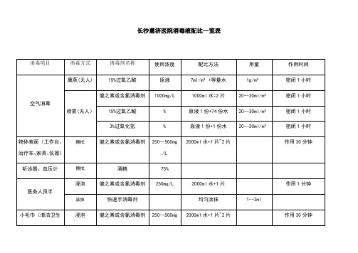 消毒液配比一览表