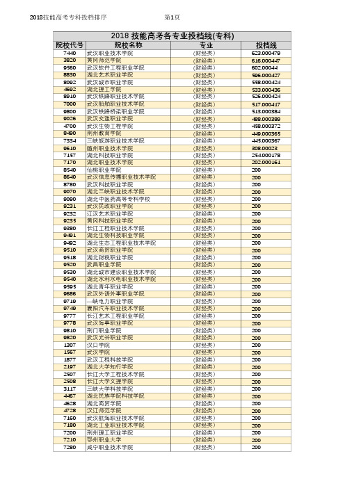 (专科)2018技能高考投档线