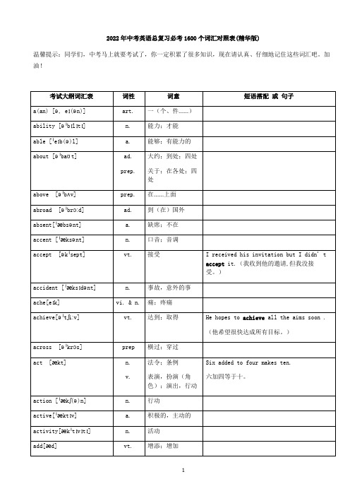 2022年中考英语总复习必考1600个词汇对照表(精华版)