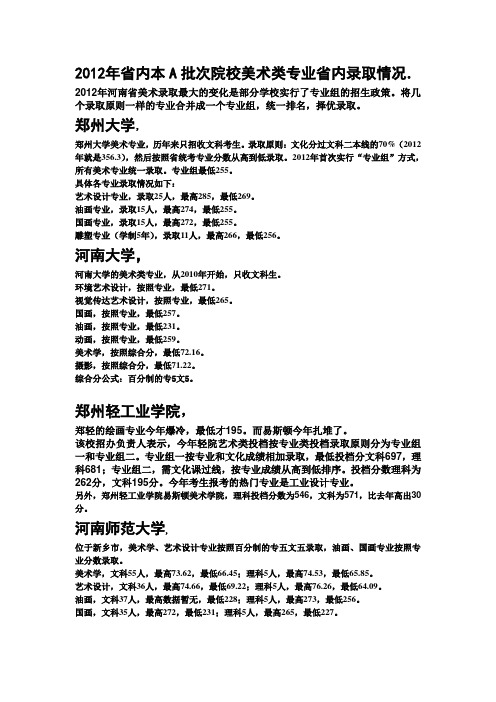 2012年省内本A批次院校美术类专业省内录取情况