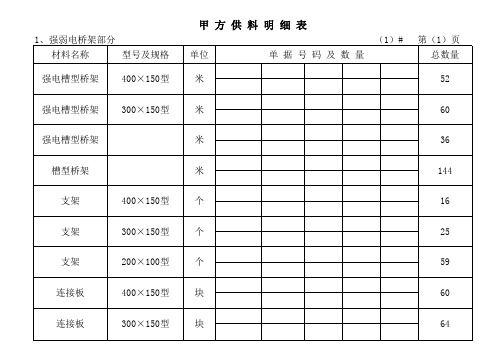 建筑工程建设单位供料明细表