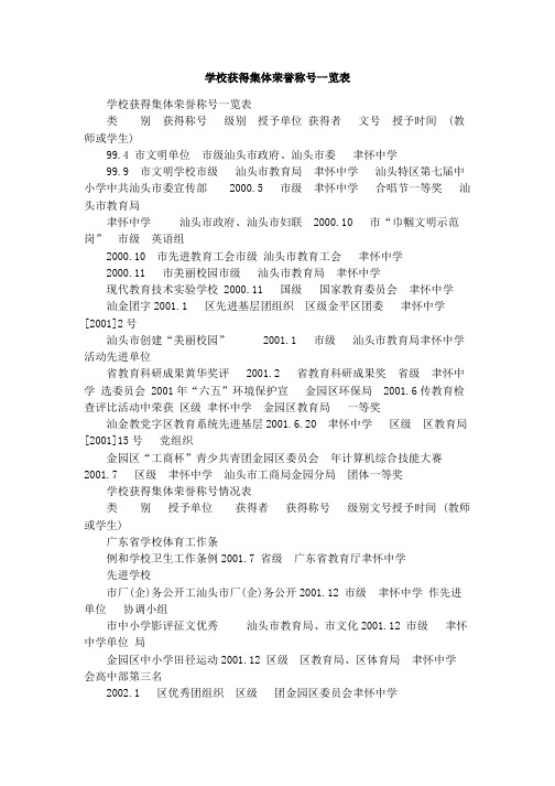 学校获得集体荣誉称号一览表 