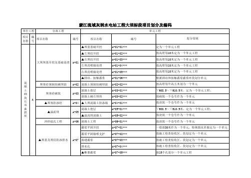 水利水电工程项目划分