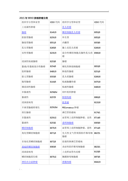 2015年WHO肺部肿瘤分类