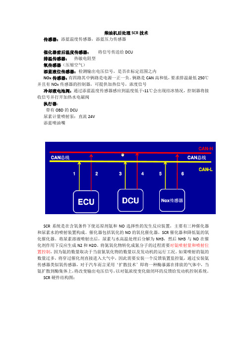 柴油机后处理SCR技术