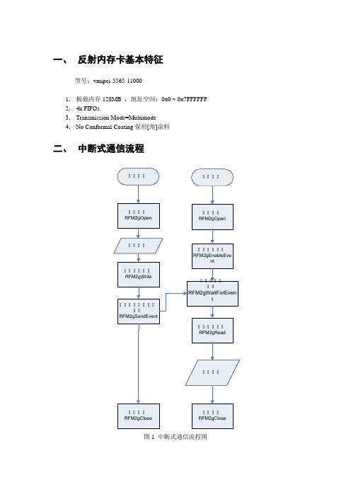 反射内存卡资料整理