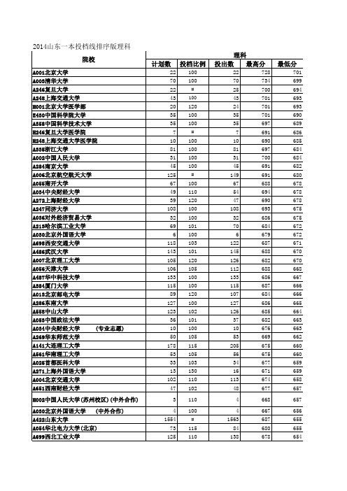 2014山东一本投档线排序版理科