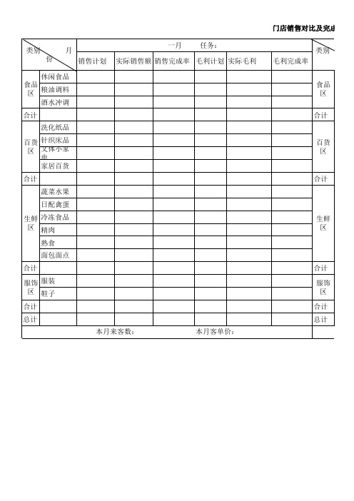 门店销售对比及完成率表格