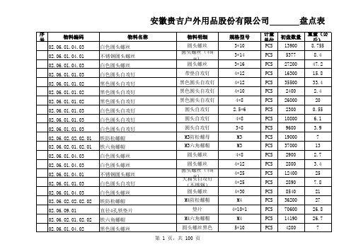 盘点管理-存货盘点表五金 精品