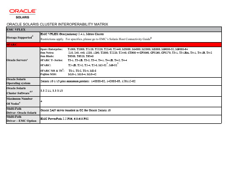 Oracle Solaris 操作系统及相关硬件兼容性说明说明书