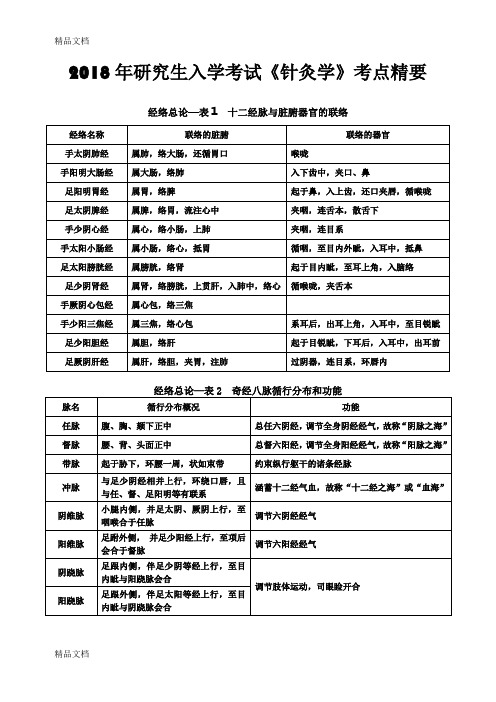 最新考研《针灸学》考点精华总结-----梓入医行出品