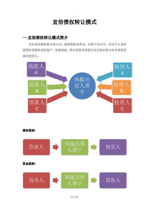 宜信债权转让模式