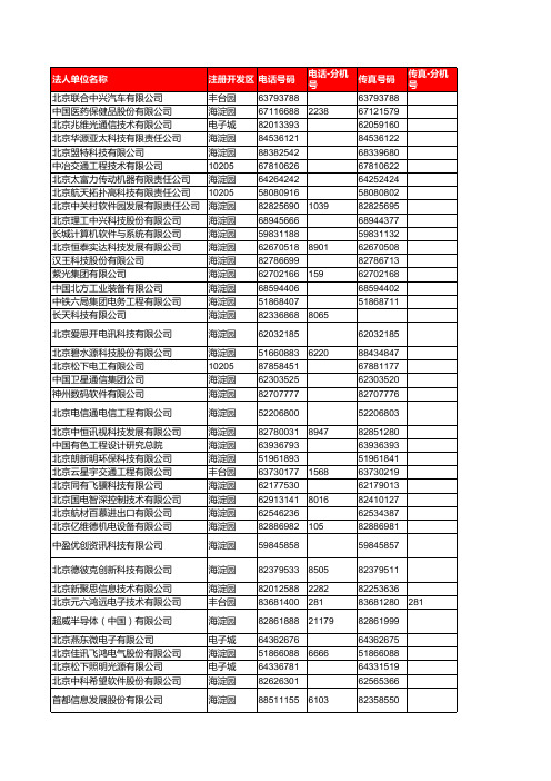 08年瞪羚企业名单