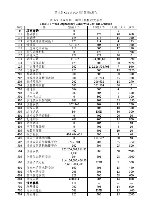 论文甘特图网络图