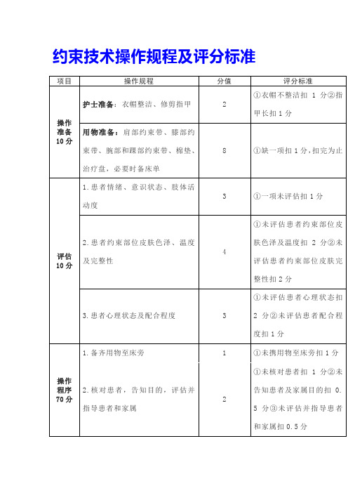 约束技术操作规程及评分标准